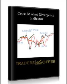Cross Market Divergence Indicator