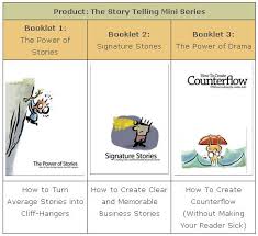 Sean D’Souza – The Power Of Story Telling