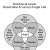 Arathi Ma - Business & Career Orientation & Success Target Call